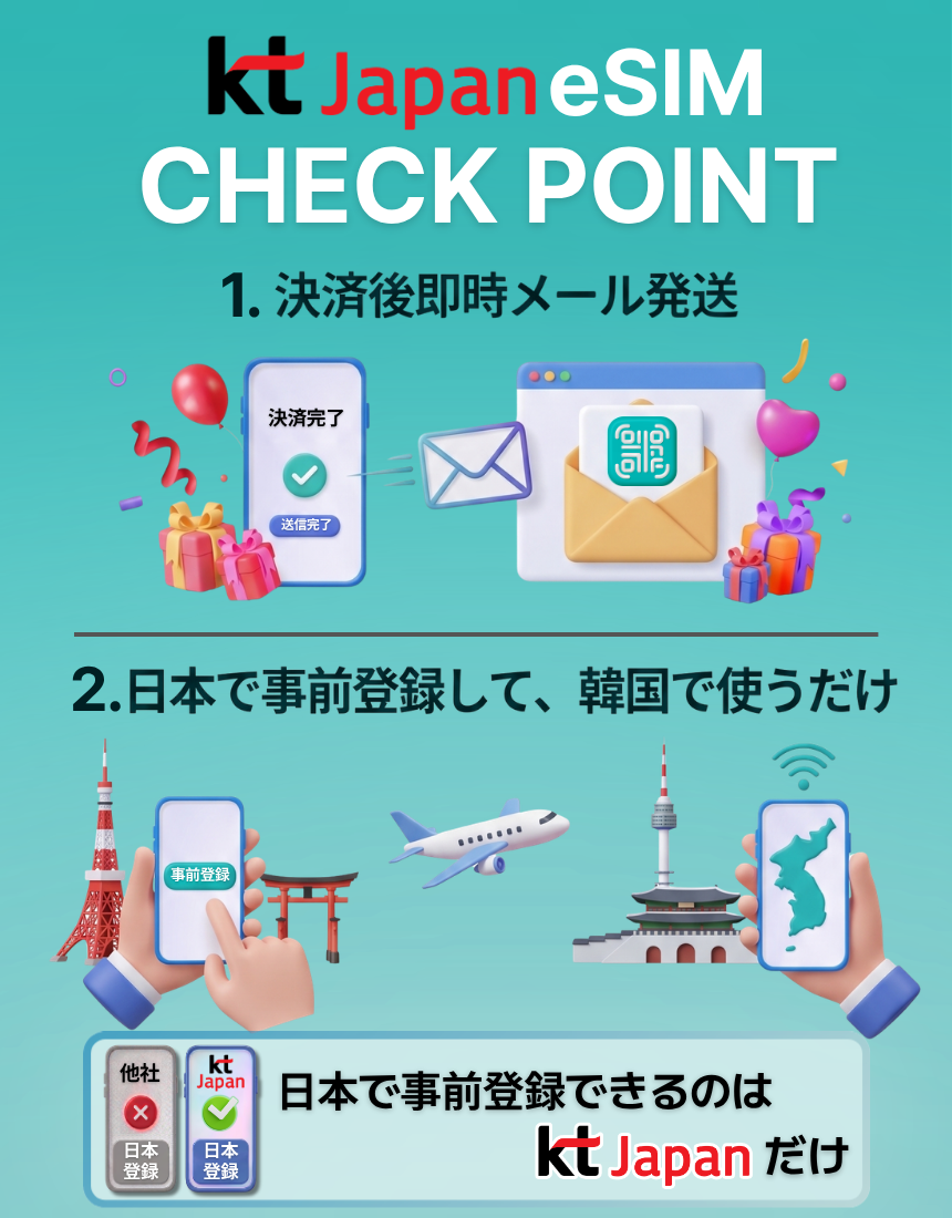 KT Japan eSIMのメリットを示したインフォグラフィック