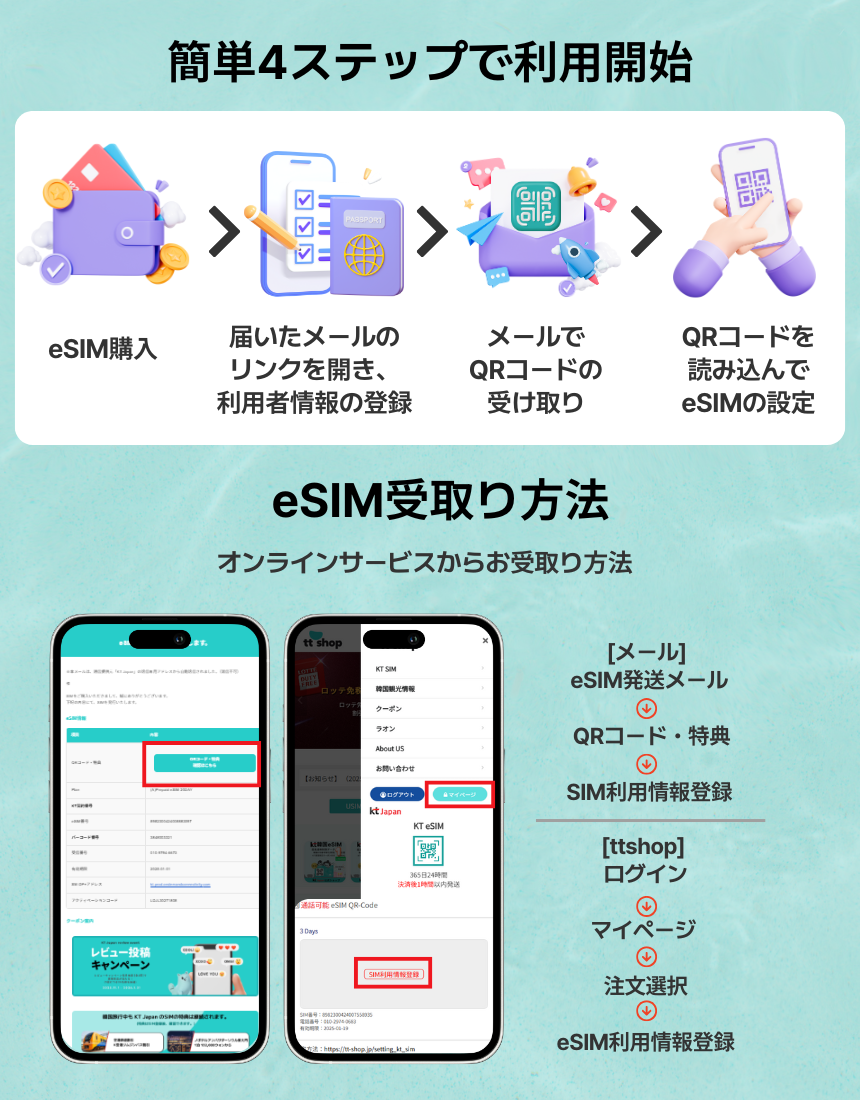 eSIMの利用開始方法と受取方法を説明する画像
