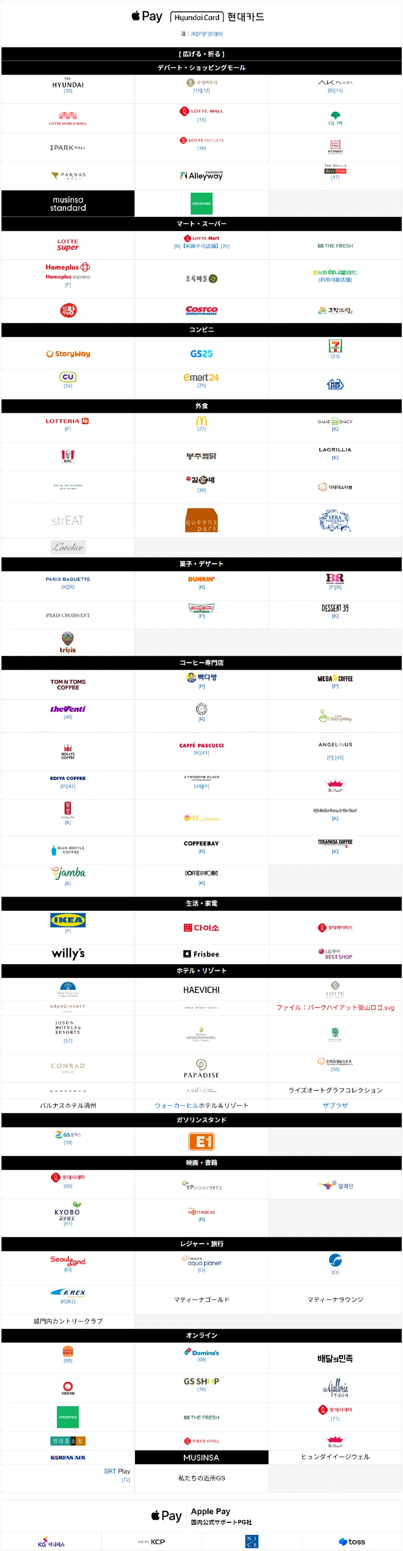 3/21 Apple Pay 韓国導入！使用可能な店舗紹介