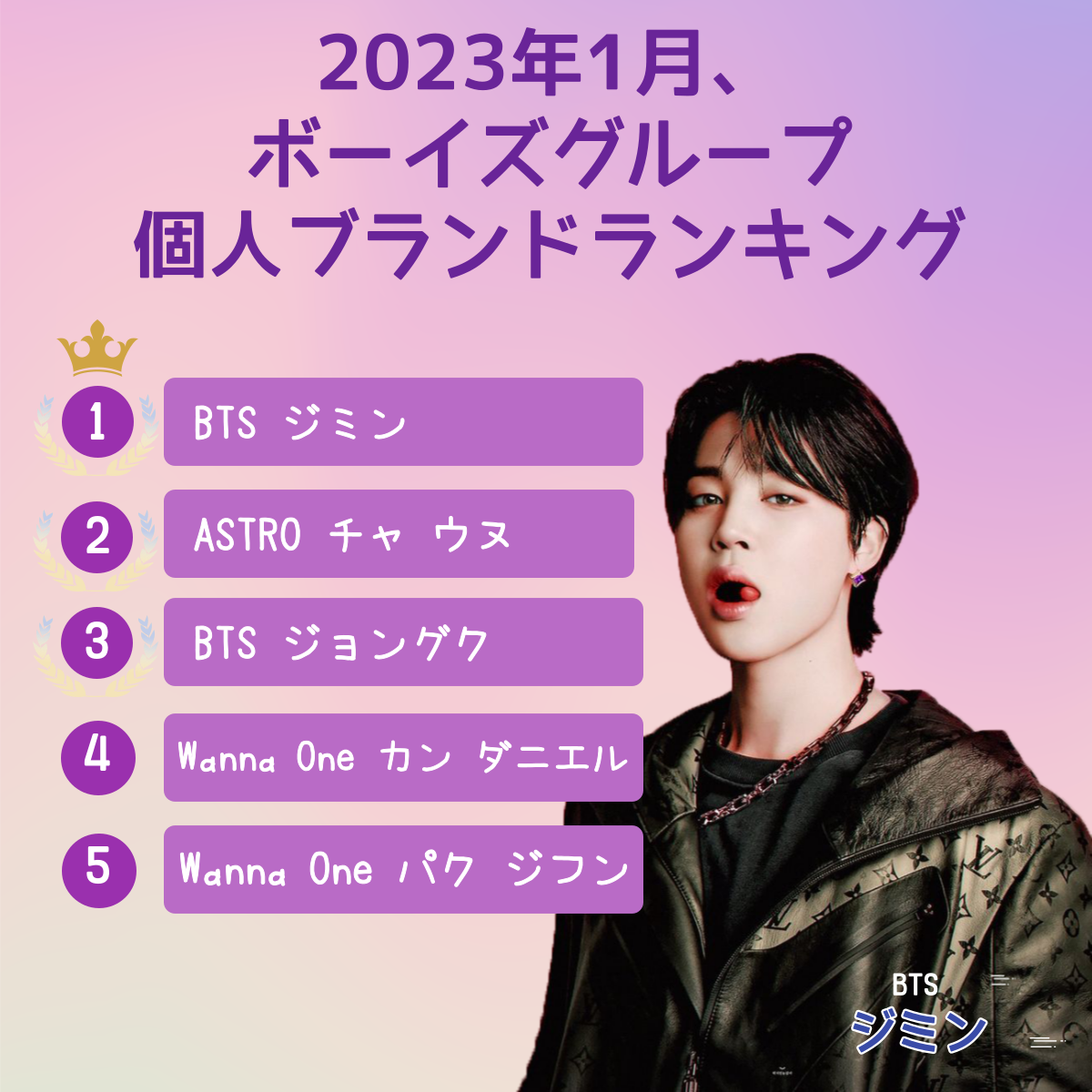 1位はBTSのジミン！2023年1月、ガールズグループ個人ブランドランキング発表