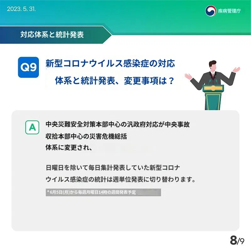 韓国、新型コロナウイルス感染者の隔離措置、5日間の自主的な推奨へ変更