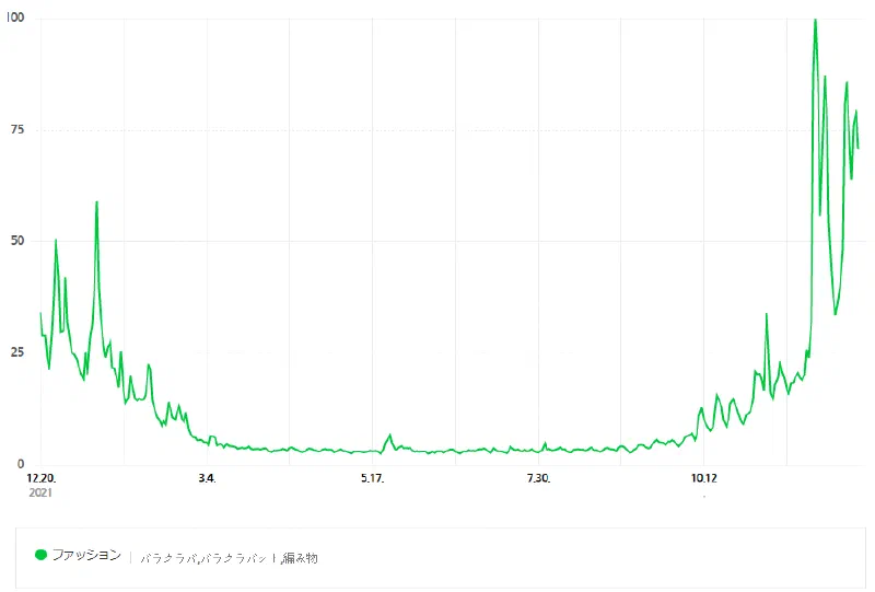 今年の韓国冬のファッションはこれだ！「バラクラバ」