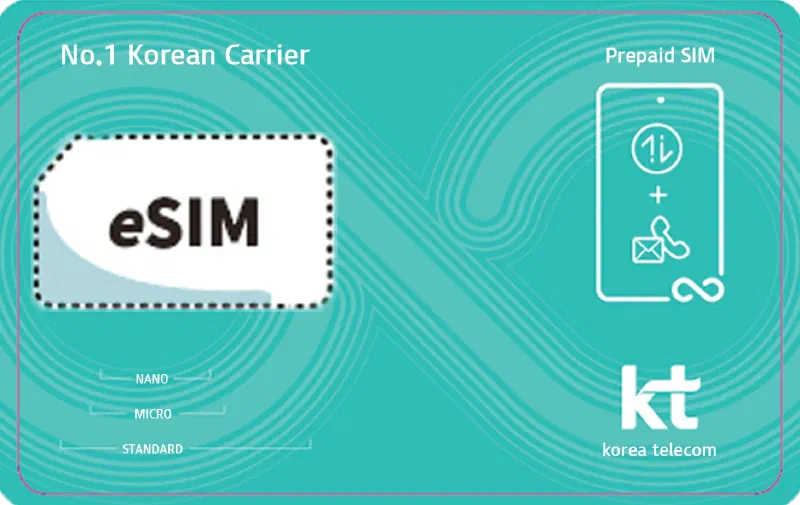 韓国KTプリペイドSIM（通話可能eSIM）