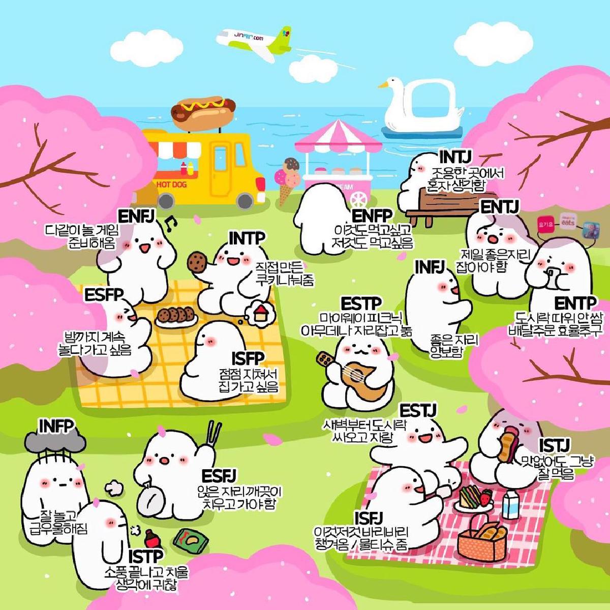 花見に行った時MBTI別の反応が話題!(原本:JIN AIR)