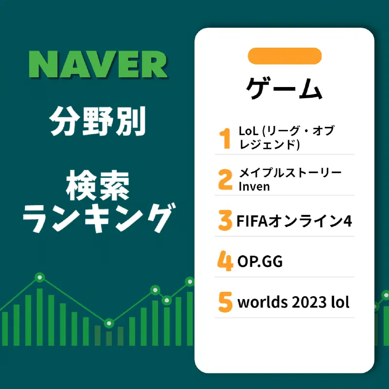 ネイバーが2023年の検索ランキングを発表、ドラマ1位は「ザ・グロリー」、映画1位は「犯罪都市3」