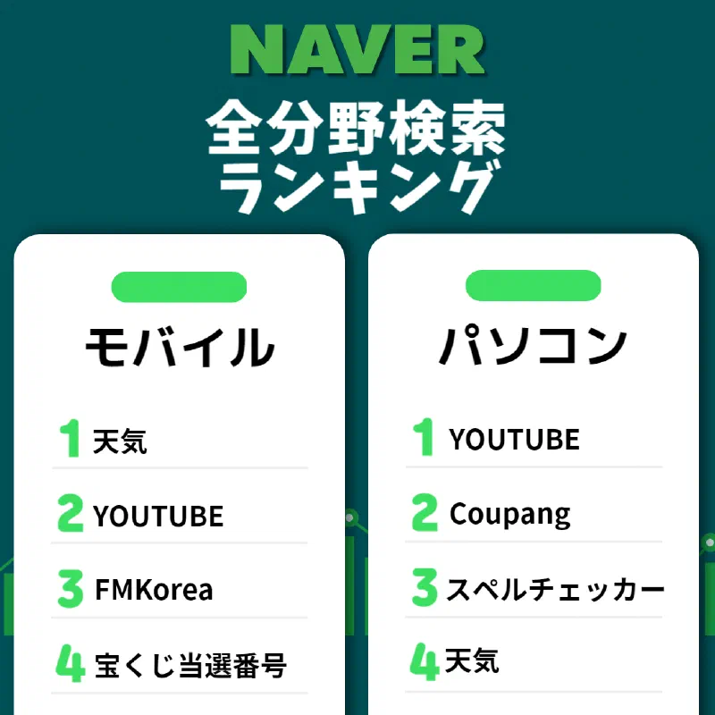 ネイバーが2023年の検索ランキングを発表、ドラマ1位は「ザ・グロリー」、映画1位は「犯罪都市3」