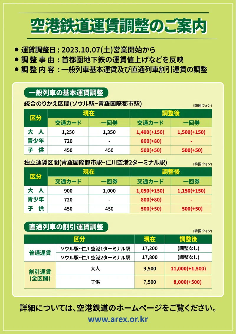 10月7日、韓国首都圏・空港鉄道料金値上げ及びソウル地下鉄15分以内 無料再乗車可能